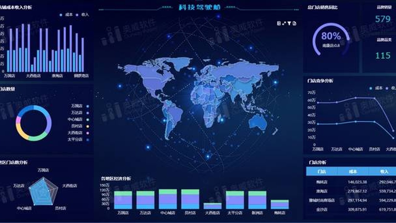 跨行业合规增长场景